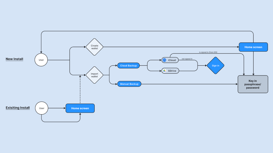 web3-must-overcome-significant-ux-challenges-to-reach-mass-adoption