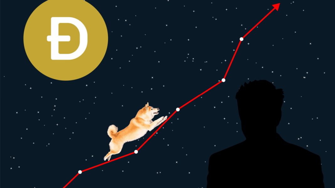 biggest-movers:-doge-surges-following-elon-musk-comments-on-the-meme-coin